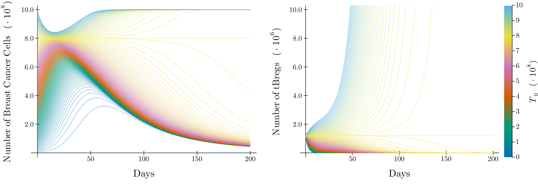 2022_breast_cancer_tbregs